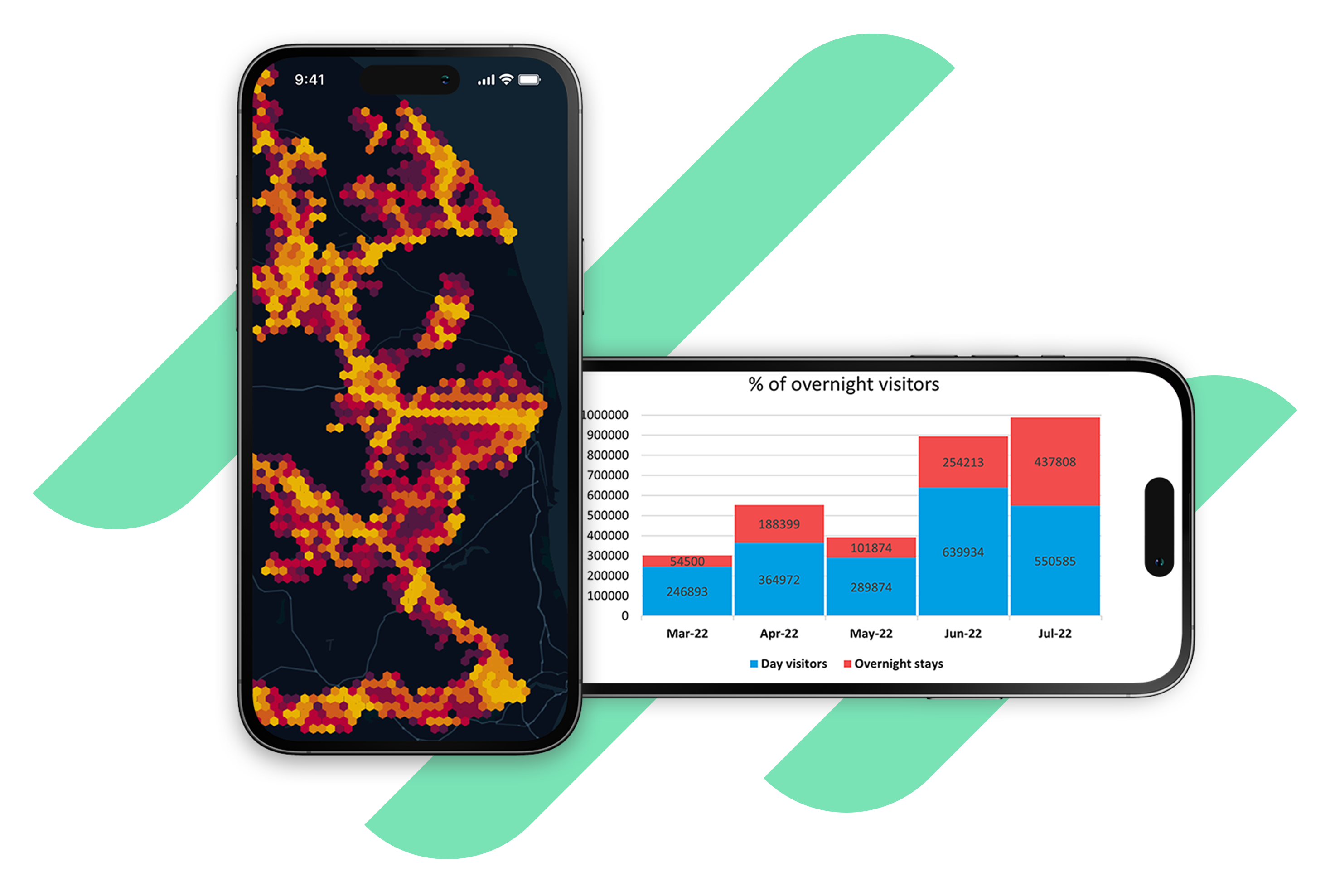 Two mobile phones showing a heatmap visual and overnight visitor chart